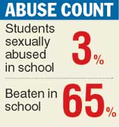 number-of-students-beaten-in-school.jpg